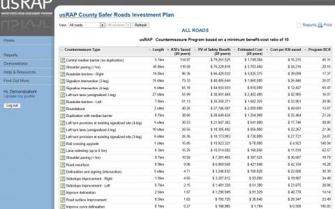 Sample output of safer roads investment plan